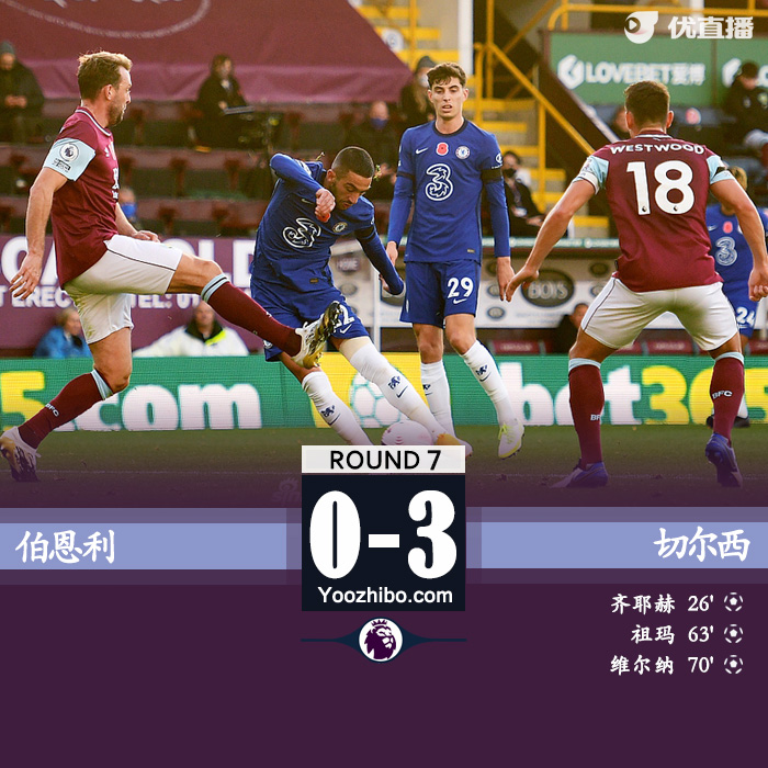 <a href=/zuqiu/suoyou/chelsea/ target=_blank class=infotextkey>切尔西</a>3-0伯恩利